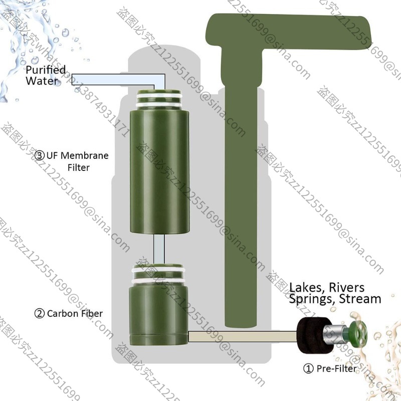Convient aux accessoires de pu - Water Purification Straw avis et prix