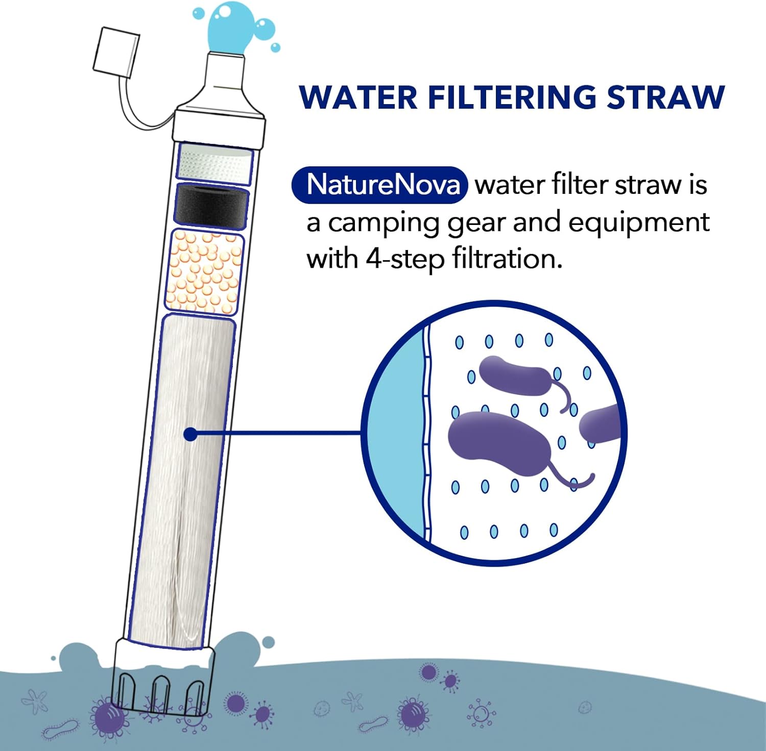 Paille filtrante personnelle p - Water Purification Straw avis et prix