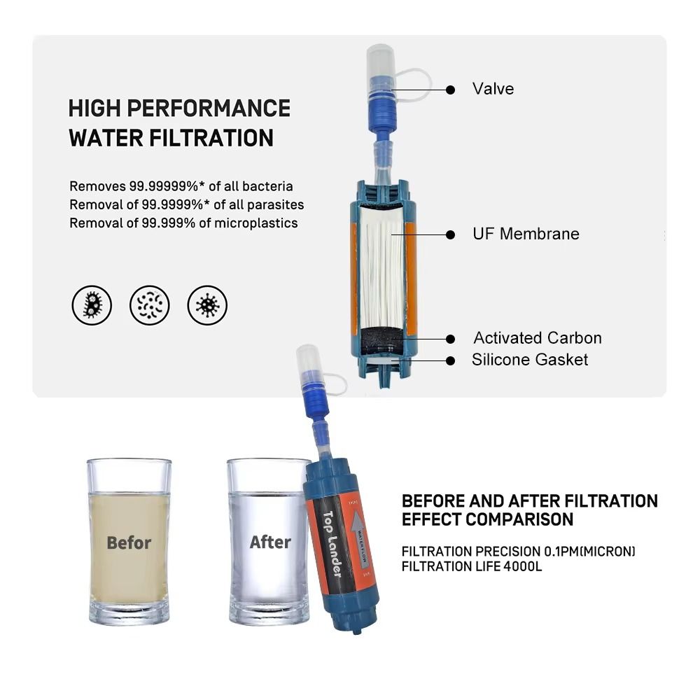 Mini Paille Filtrante Purifica - Water Purification Straw avis et prix